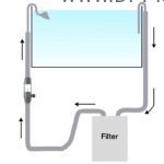 دیفیوزر اکسترنال CO2 چهیروس سایز 12 - تصویر 2